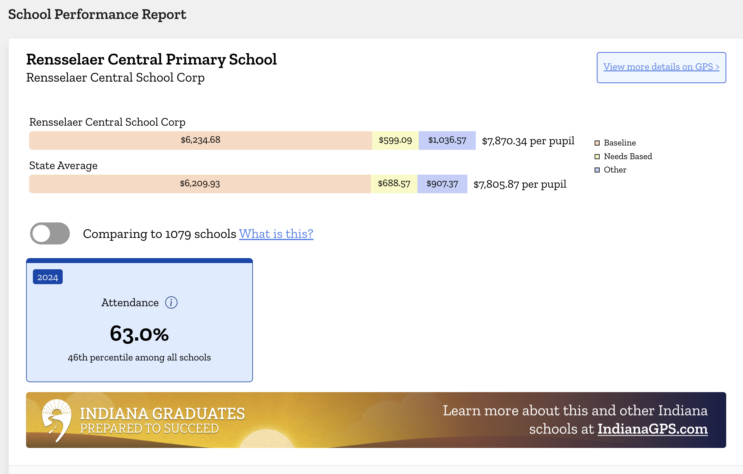 RCPS Performance